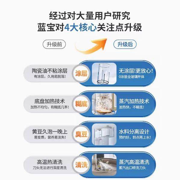 德国蓝宝破壁机BP-PBC07柔音蒸汽破壁机家用加热全自动料理非静音