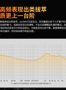 KZ-PR160403H平面振膜入耳耳机式IF发烧监听舞台可换线平I板喇叭