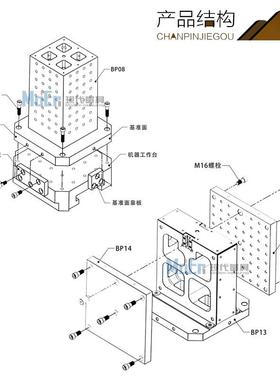 BP21标化夹具直角准基WBG座位基板靠治板定弯板零点定位具
