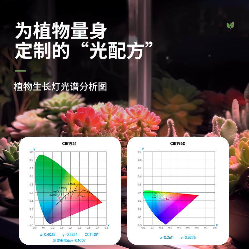 补光灯E27全光谱生长灯徒多肉防徒上色ANI花卉育防苗栽盆蔬菜长