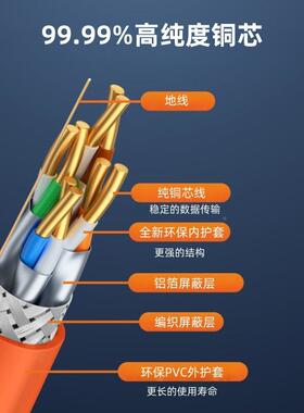 国标现货七类双屏蔽纯无氧编铜密镀FQW度织网SFTPCat7高锡铜网线