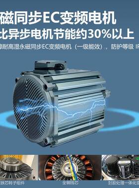 玻机璃顶钢屋风通机厂房车间排烟风抽风换CNM气设备房顶轴流排风