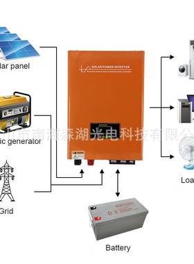 太阳能发电系统离网光伏发电系统3KW48V光伏组件