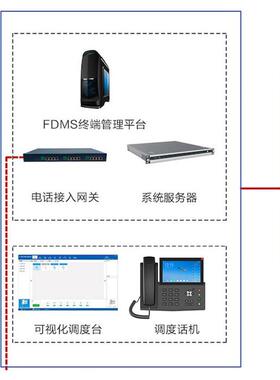 厂DJS-X7A-ip网讲络对系统主机分家机互呼视频联动免通提话ip网络