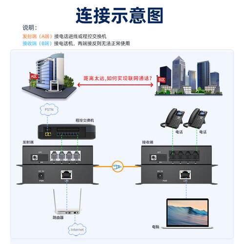 纯电话光端1zhongxin-128路多业务音电话网络光端机20语公里厂家