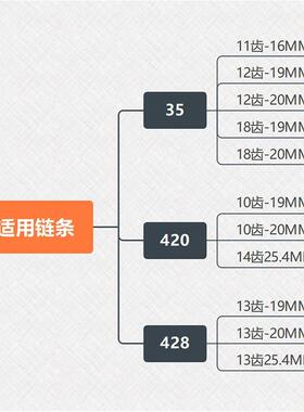 离合器1丁68CC详情客服168F卡车干离心链轮101112131418T齿式19/2