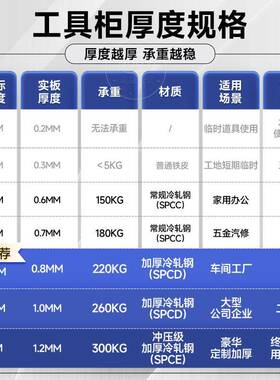 厚重工具柜子车间用工厂五F969T6MT金配件多功能工级加业储物收纳
