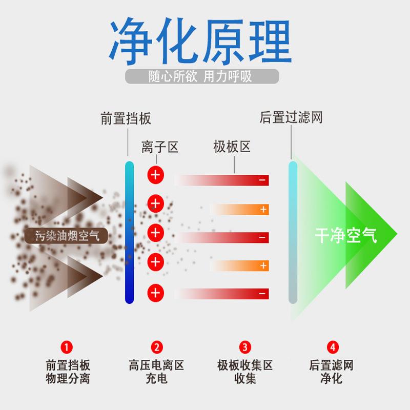 饭店厨房商油606烟净化器400风量用小型0餐饮体酒店静电分离环保