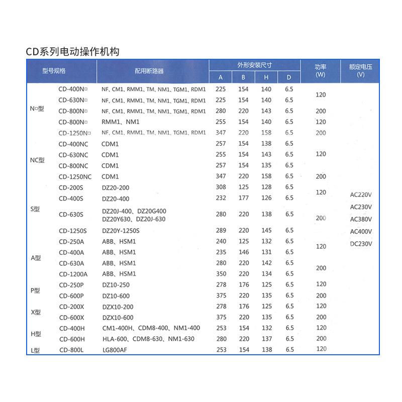 CD型电操控制分合闸配NM1C329MNS3X断路器厂附件家直销电动操作机