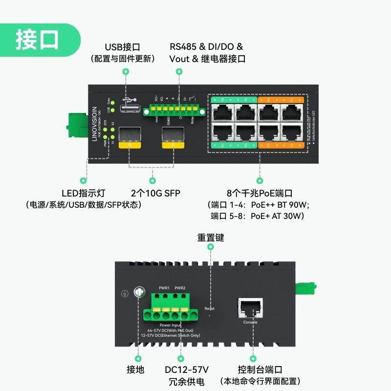 工业级GWJ8口千兆管理4型oE++口交换机2个万兆SFP光RS8P5工业自动