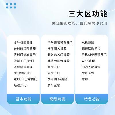 单门双门四门微耕门禁控制器TCPIP主板联网考勤门禁安全防护可接