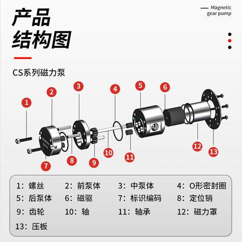CS120微型不锈钢水油泵微型磁力泵交流电机水溶剂定量罐装计量泵