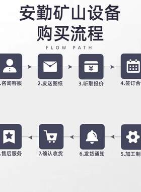 防腐蚀工业防爆空调 3P 5P壁挂式分体式380V智能控制防爆空调