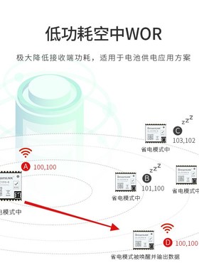433模块 无线模块 TICC1310 串口超远距离rf接收发射透传元器件