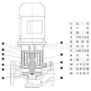 驱动化工管道泵 磁力优无品牌 量0 立式 磁力泵厂家直销CQB5020L型