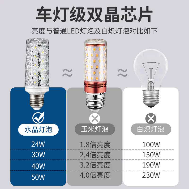 超亮led灯泡e27充电螺口三色室内节能灯玉米灯泡大瓦家用吊灯光源