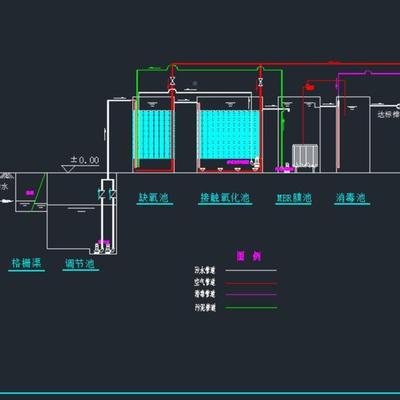 惠州沃LJL德农村生活水一体化处理设备景区生污水集中处理设活污