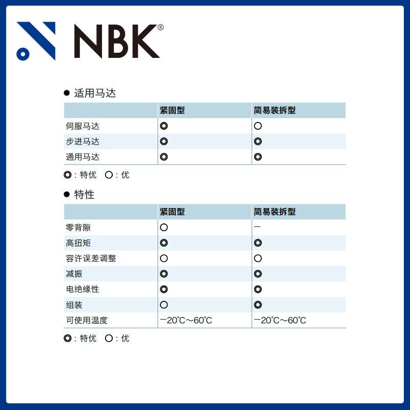 NBKMJC-80JJLC器S-WH铝合金梅连花型联轴器爪式轴厂家直供高扭矩