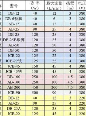 三相电泵D机B-18床水泵AB50线割水泵-磨床水67922泵J切CB-45单相
