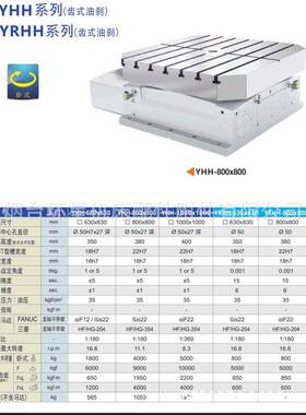 昱燊YHH630*6控30F1°）数-齿式油刹NQM转台（第四轴分度头