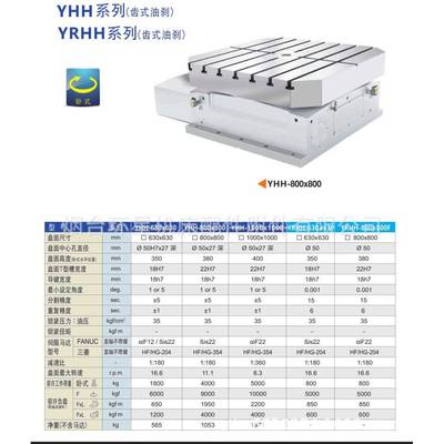 昱燊YHH630*6控30F1°）数-齿式油刹NQM转台（第四轴分度头