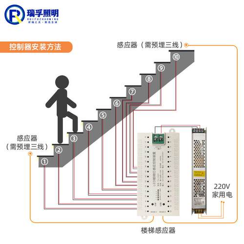 厂家楼梯RF-LT101条台踏步灯控灯器阶灯控制装置楼梯灯套装人制体