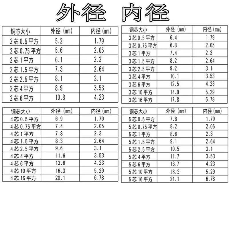 珠江电缆RVV家用铜芯电缆线2芯.3芯1.528/2电/54/6平方护套线源线