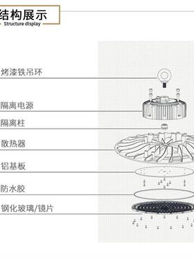 LED工矿灯FO圆形飞碟U灯车节间仓厂房库高顶照明灯压IXD铸款能照