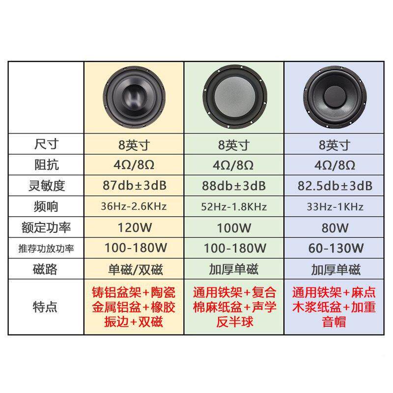 莞音发YGH烧寸超重低音喇叭扬声庭单元升8级hi器fi家影院低音炮