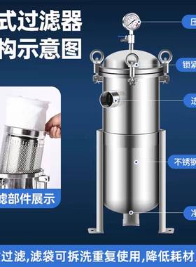 锈钢双联精密业袋式过滤串联并联水处不理设备工精FUA器密过滤通