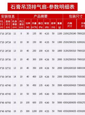 厂600风功家率石膏吊顶气扇厨房60634排扇卫生间厕换所排气扇静音