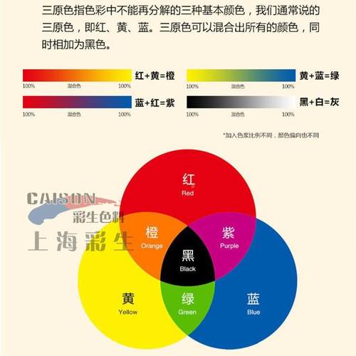 水性橙色2公生斤装浆供货CTH-2060彩牌无价树脂体系（每公斤单）