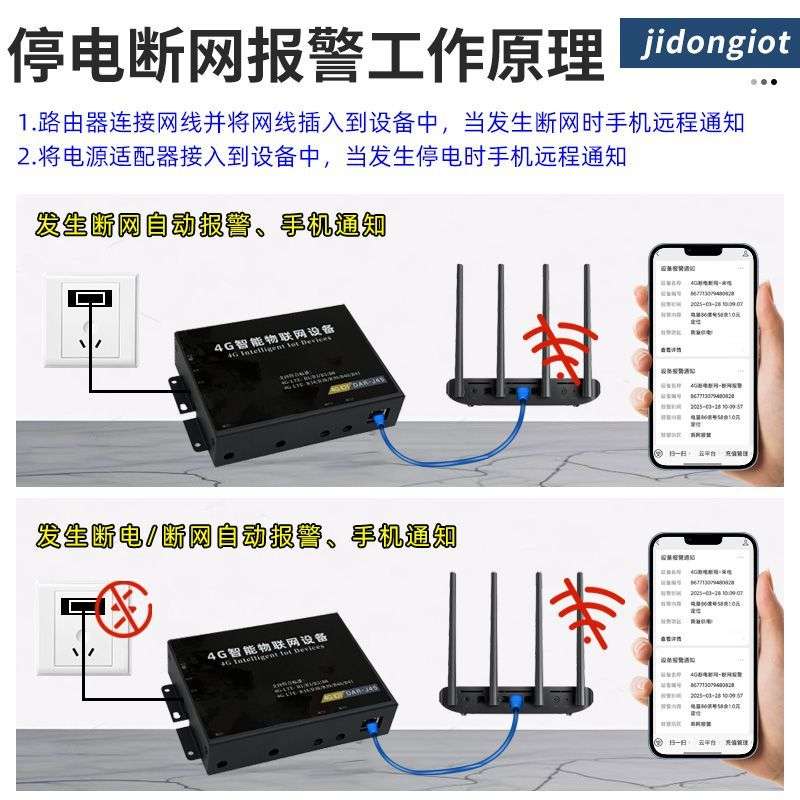 手机通知4G网络监控机房内网外网断线停电报警器wifi网络故障掉线