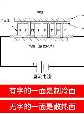 半导饮体制冷1AMM2707AC40*40MMTEC1-12707耐高温23片7度水机致冷
