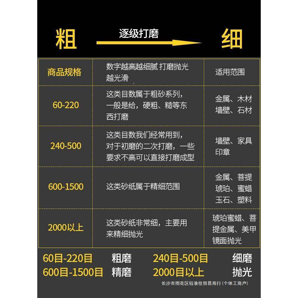 砂纸木工沙墙纸水干磨砂200磨0目超细纸耐磨46面抛光打磨神器,农机/农具/农膜,其它农用工具,淘宝优惠券,粉丝福利购,淘宝优惠卷