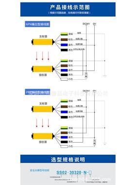 全栅光幕传装感器对射红外线安光栅KDEL-08传感器保护置仪器仪光