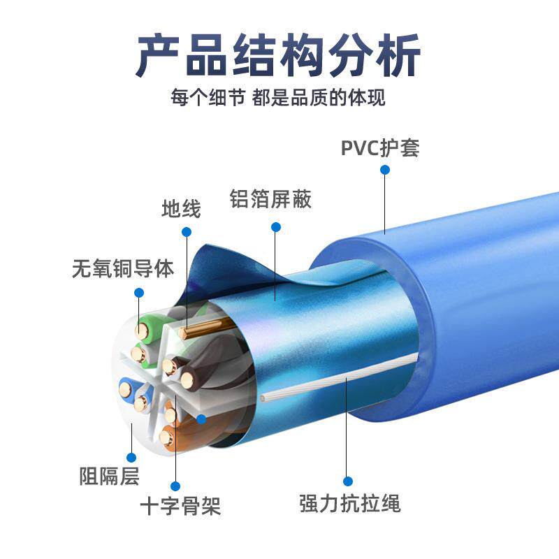 超类六千兆网线屏蔽单CAT6类无氧铜双宽绞线NQN家装带监控高速网