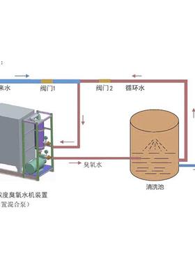 FXE臭臭氧发器（氧气源水冷式）一式服务氧发生器臭氧空站生气净