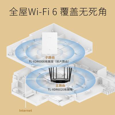 TP-LINKAX6000千兆纸片路由复式别墅大平层易展Mesh分布式子母无