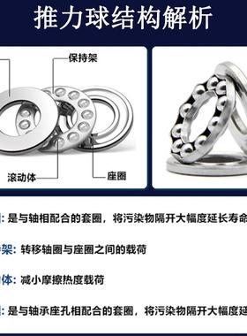 平面力推力球M轴承RAO51320M51322M压51324M5132651328M51330M