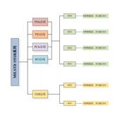 阿尔泰MILSTD 能1553B总线温系列板卡4ZUT路多功 单控功能度监耦