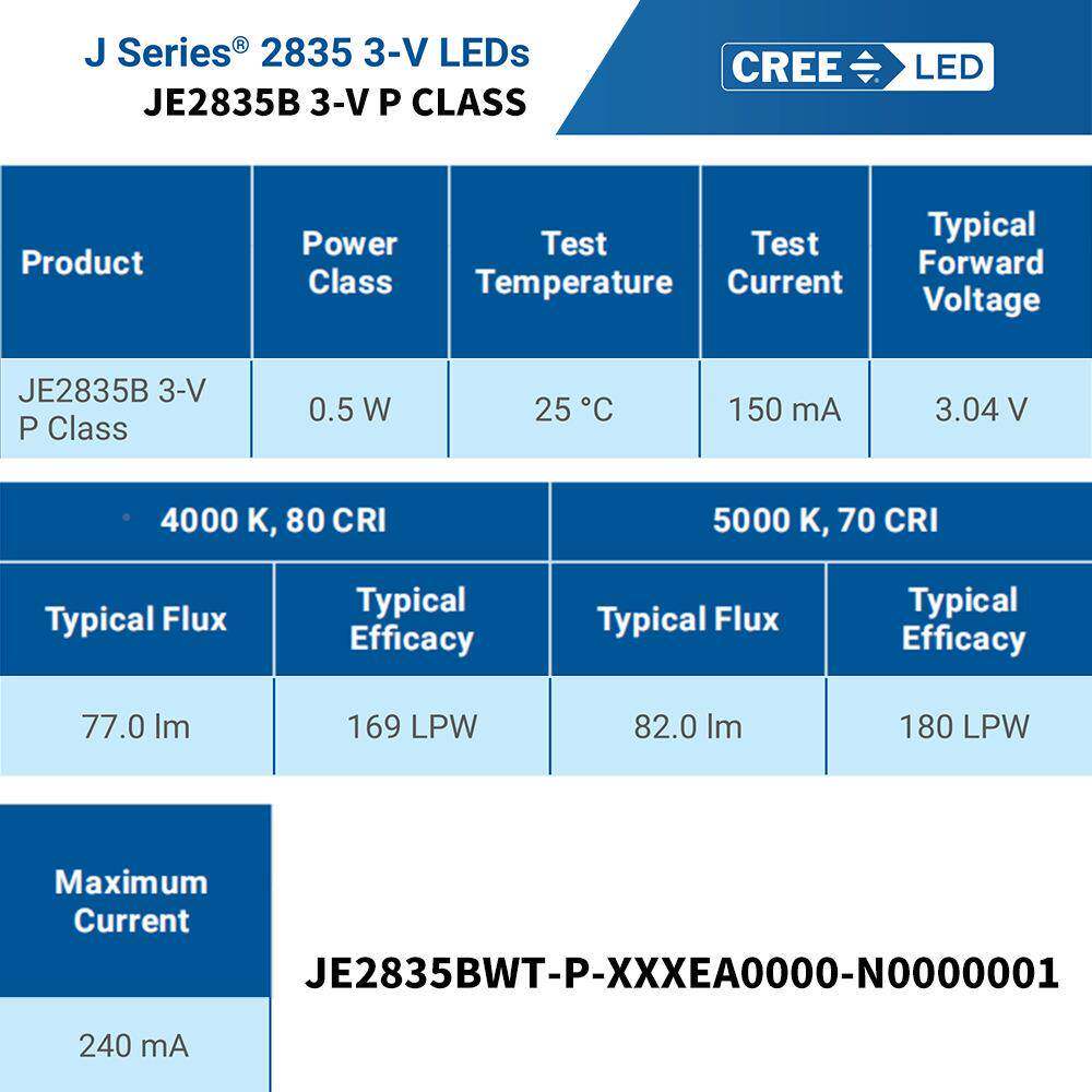 科锐JE283珠5灯珠小功率3V片0.灯5W贴led白光cree283JE2835B5线条