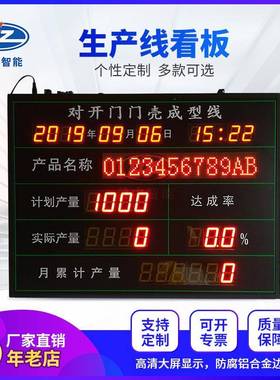 生产计件看板可视化看板精益生产看板生产线看板modbus485显示屏