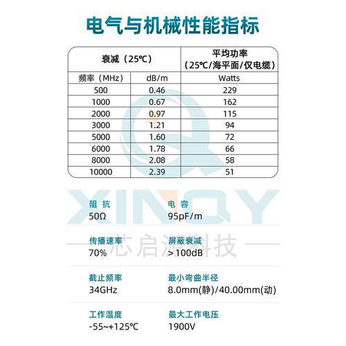 INQYCRS14PLO1F/RG402半柔馈线8/X9G射频轴连接线MA/N/TNC同线