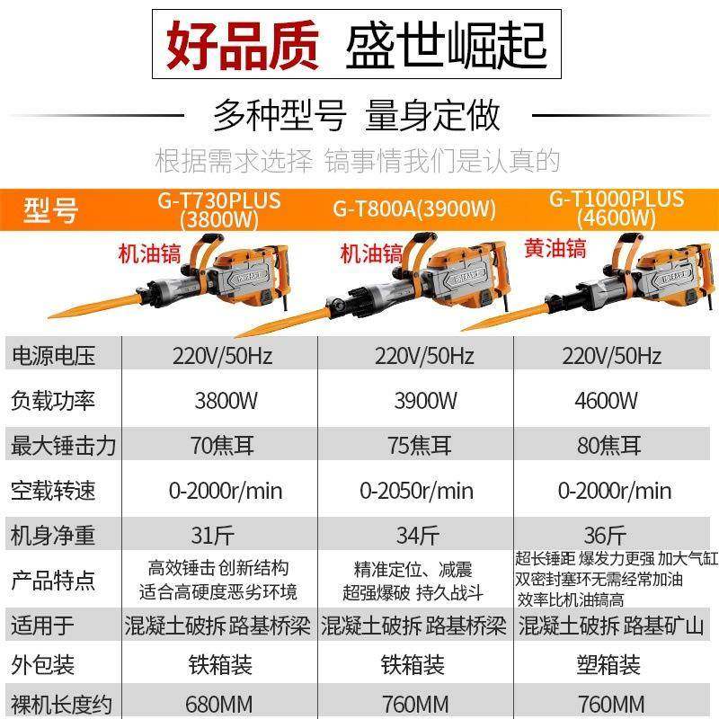 钢铁锤战电镐士大功率重型凝电搞工业拆墙混土电锤黄油PYR电稿大,包装,电子元器件包装,淘宝优惠券,粉丝福利购,淘宝优惠卷