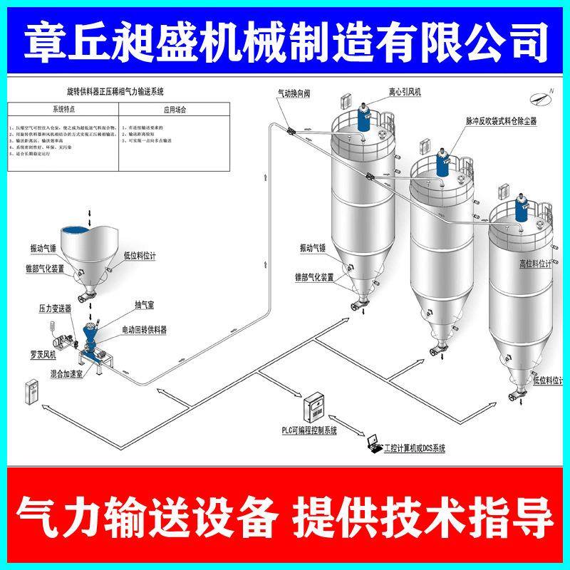 气力输送耐磨旋转供料器体送卸器料器下输料给料粉器SUO关风机