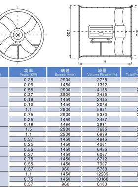 万通FT3511型-玻钢轴流风机璃防耐腐酸碱380V管道通风实验584室用