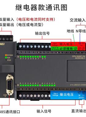 工贝PLC控制器CPU224XP模拟量国0产兼CPU224容S7-20PLC可编程带控