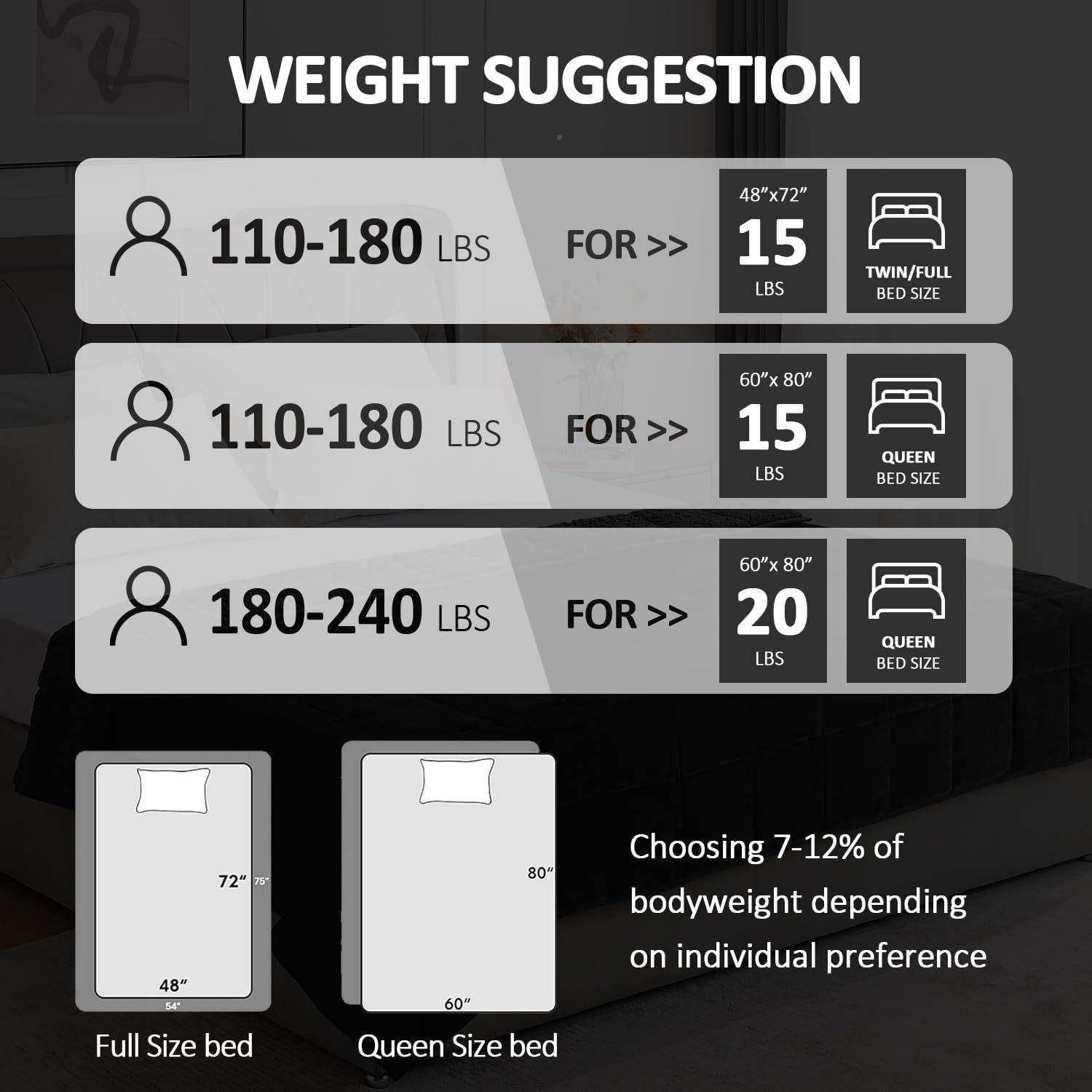法兰毯子天绒加厚毛毯盖毯被0904套毯办睡公室沙发午毯冬重力毯可,床上用品,休闲毯/毛毯/绒毯,淘宝优惠券,粉丝福利购,淘宝优惠卷