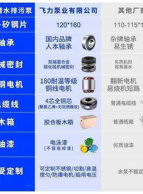 小UQW水泵现货0潜水泵型号大全0WQ潜10-1-0.755kw污水污泵0.75kw